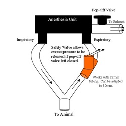 Anesthesia Safety Valve Kit